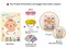 ADJOY Pin The Pacifier on The Baby Game - Baby Shower Party Favors and Game - Pin The Dummy on The Baby Game
